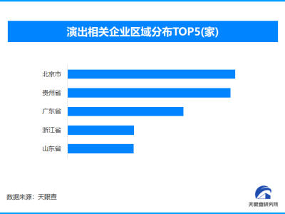 演唱会座位号成朋友圈新宠，演出相关企业数量已破109万大关