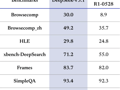 DeepSeek再掀波澜：新模型剑指智能体，年底或将推出引期待
