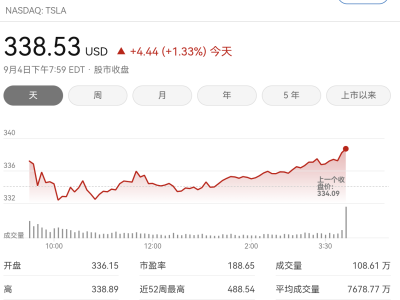 {特斯拉抛出万亿级薪酬“橄榄枝”：马斯克达成目标可获巨酬并提升持股