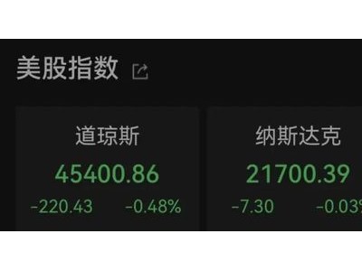 马斯克或获877.5亿美元薪酬！黄金飙升创新高，美股与油价双双承压