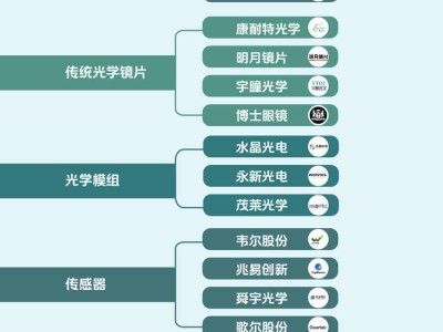 AI眼镜成新宠：从“百镜大战”萌芽到巨头抢滩，消费级入口争夺战一触即发