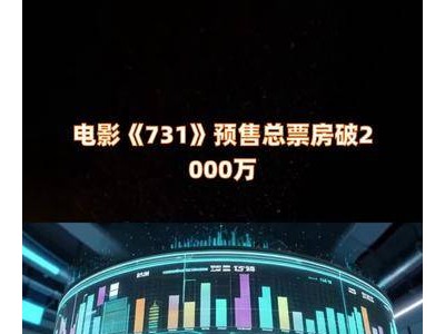 《731》电影预售热度攀升，票房轻松跨越2000万大关！