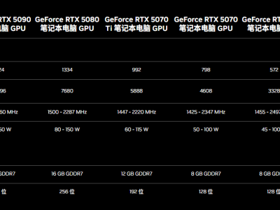 宏碁掠夺者战斧9 Neo S登场，Ultra 9处理器+RTX5070显卡，16英寸OLED屏仅8499元