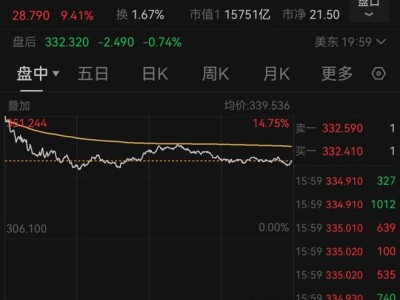 博通AI业务狂飙：获百亿美元芯片大单，ASIC与GPU携手共拓AI芯市场