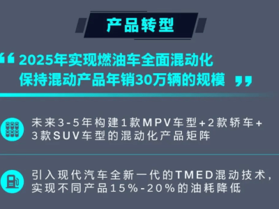 {多次召回质量承压，北京现代转型新能源赛道能否破局突围？