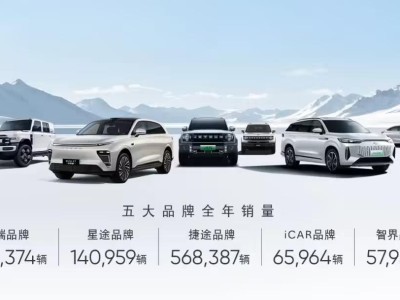 奇瑞汽车通过港交所上市聆讯，冲刺港股IPO，多年上市路迎来关键进展