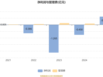 华富新能源股票A：2025上半年业绩亮眼，重仓股布局透露哪些投资信号？