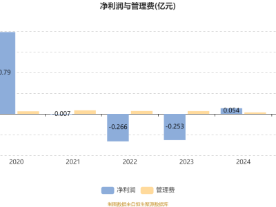 太平改革红利精选2025上半年利润783.71万 净值增6.16% 投资策略成效几何？
