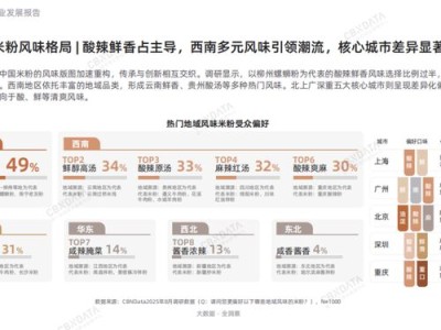 一碗粉的进化论：地域风味如何撬动千亿市场，解码米粉产业增长新动能