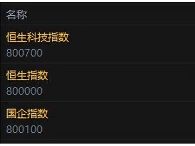 港股开盘涨声一片！恒指恒生科指双双高开，太阳能与内房股领涨，碧桂园山东黄金表现亮眼