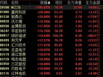人形机器人概念股批量涨停，特斯拉新动作与博览会共促行业升温