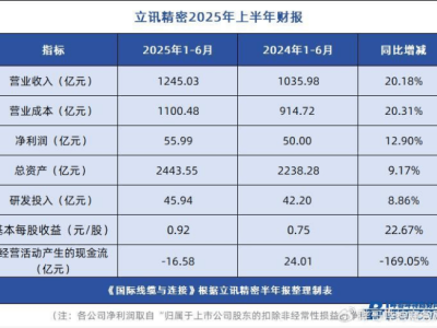 立讯精密：从代工到科技先锋，全球产业链精准卡点背后有何秘诀？