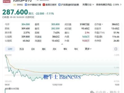 ​泡泡玛特市值骤减近300亿港元！迷你LABUBU二手价跳水黄牛都观望了​