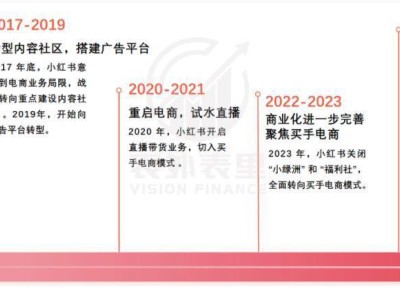 小红书商业化浪潮下，商家如何跨越流量鸿沟实现破局增长？