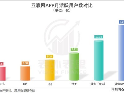 小红书电商“红海”搏击：中小商家如何突围流量重围觅生机？