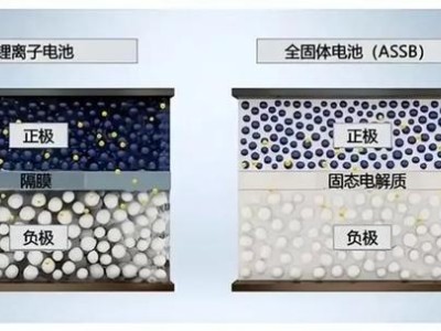 新能源车安全新规将至，固态电池或成破局关键，量产时间表出炉