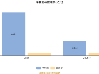 中欧红利精选混合A：2025上半年利润153.65万，策略调整后业绩表现如何？