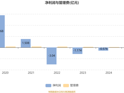 富国天成红利混合2025上半年利润超4000万 净值增长7.59%未来投资何去何从？