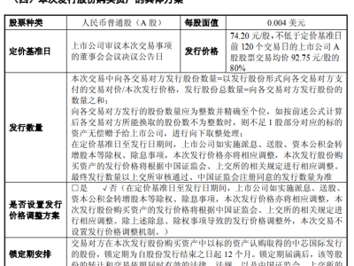 中芯国际拟收购中芯北方49%股权，明日A股复牌有何新动向？