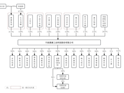 从濒危小厂到年入30亿，慈溪惠康如何凭制冰机“冷”门赛道逆袭全球？