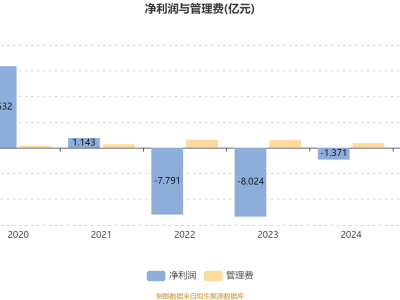 富国消费主题混合A：2025上半年末规模30.86亿，十大重仓股曝光
