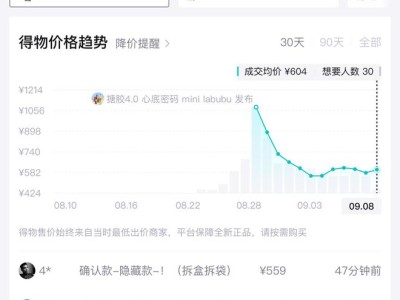 Labubu二手市场遇冷：曾过万隐藏款跌至千元内，产能扩大后价格持续走低