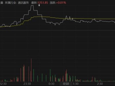 中国科技媒体第一股36氪：盘中熔断六连发，业绩困境下未来路在何方？