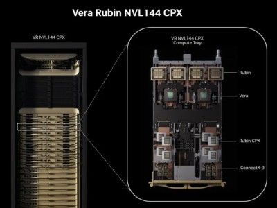英伟达推出Rubin CPX芯片：专攻长上下文AI推理，效率远超当前旗舰