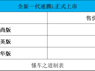 一汽-大众全新速腾L正式登场！1.5T动力+德系品质，11.49万起售能否打动你？