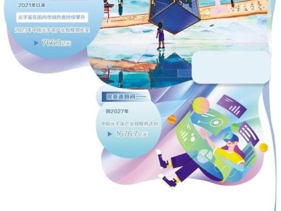 ​元宇宙：热度消退后价值凸显，工业文旅等多领域探索新前景​
