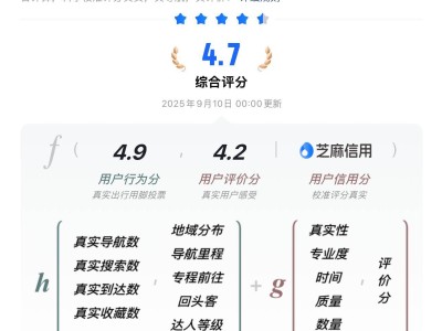 基于真实导航与AI技术，高德扫街榜构建线下服务信用新体系！