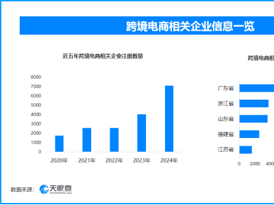 服贸会聚焦跨境电商：新趋势涌现，现存企业超3.3万，行业活力尽显