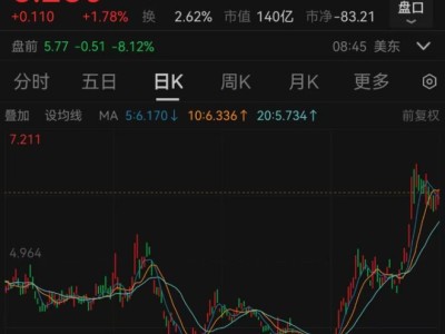 蔚来汽车拟发行不超1.82亿股A类普通股，年内二次融资助力长期发展