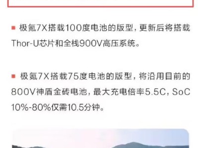 极氪汽车预告：极氪7X今年四季度迎更新，多款车型有调整及限时权益