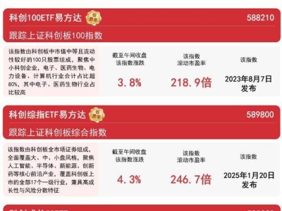 硬件科技股早盘强势走高，科创板多指数联袂大涨布局正当时？