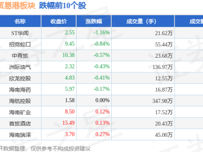海南自贸港板块9月11日涨势如何？济民健康领涨，主力资金大举流入