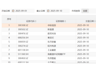 ​甲骨文股价飙升引跨市场联动，A股科技板块能否借势开启新一轮行情？​