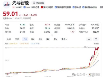 ​固态电池浪潮涌动，先导智能凭前瞻布局如何掘金万亿新能源市场？​