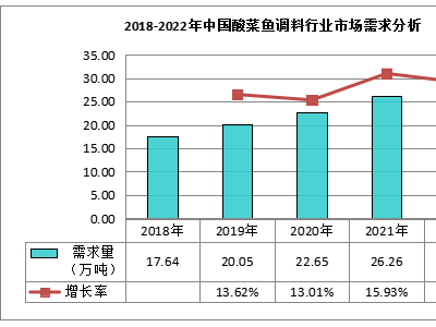 酸菜鱼调料：从厨房到餐桌，看复合调味料如何撬动市场新增长