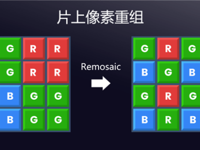 思特威发布SC535XS传感器：5000万高像素+0.7μm小尺寸，赋能高端旗舰影像新体验