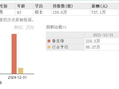 纽威股份2025上半年营收利润双增，80后董事长鲁良锋2024年薪达727万
