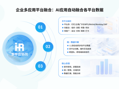 i人事搭建数字化桥梁：多平台无缝联动，破解企业系统融合难题