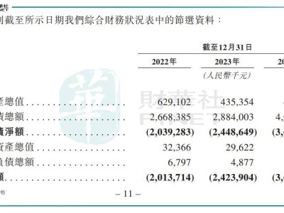 ​华为系AI独角兽滴普科技冲刺港股，现金流承压下能否逆风“狂奔”突围？​