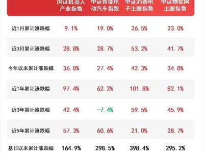 机器人板块业绩向好，商业化加速，机器人ETF易方达本周持续获资金青睐