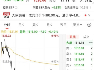 贵州茅台半年度业绩会发声：飞天茅台价格走势如何？拆股议题有何新进展？