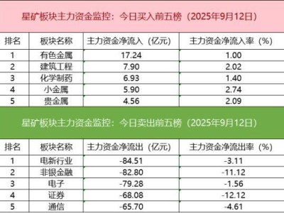 ​IM期指空头连日减仓 沪深股通活跃 芯片股多路资金激烈交锋​