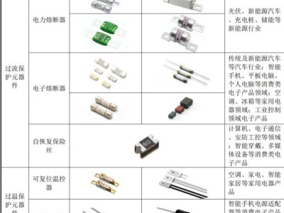 扬杰科技22亿现金收购贝特电子，签3年5.55亿业绩对赌，保障与风险并存