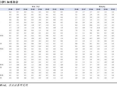 燕翔解读：8月美国CPI数据揭晓，通胀压力尚处可控，降息预期与市场影响几何？
