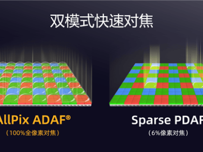 思特威发布SC535XS传感器：5000万高像素辅摄，助力旗舰手机影像升级