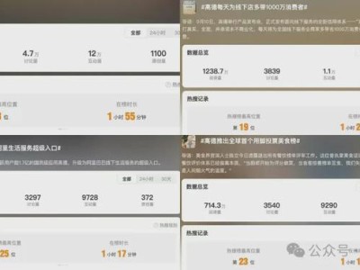 高德扫街榜破局：十亿用户真实行为投票，AI助力重塑到店评价新秩序
